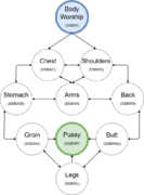 Category Charts Trials In Tainted Space Wiki