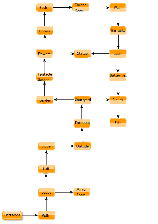 corruption of champions map